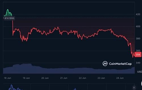 比特币6月27日今日行情 比特币今日新闻资讯汇总