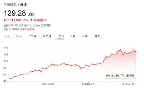 英伟达市值展望：十年或破50万亿美元