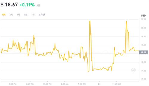 PUPS币5月23日USD价格是多少? 又为什么在近期突然爆火?