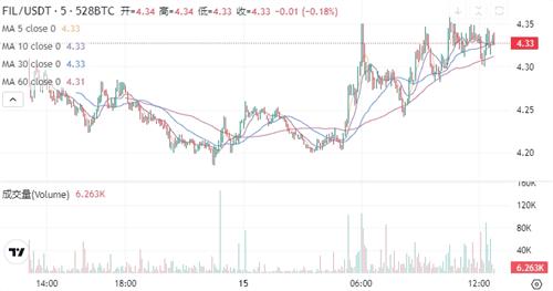 fil币最新现状2024 fil币当前是怎么一回事?