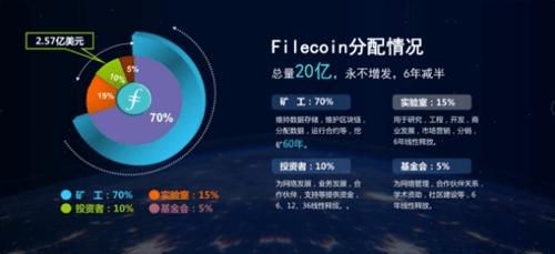 fil币最新现状2024 fil币当前是怎么一回事?