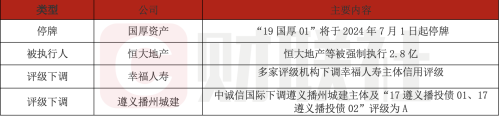 国厚资产“19国厚01”债券停牌，恒大地产执行风波加剧