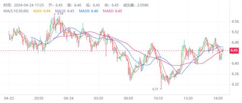 FIL币今日最新价格(fil币今日价格查询)