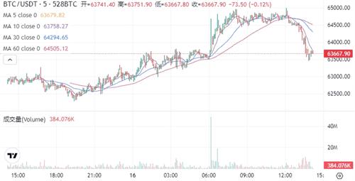 比特币7月16日最新行情 比特币相关新闻%快讯汇总