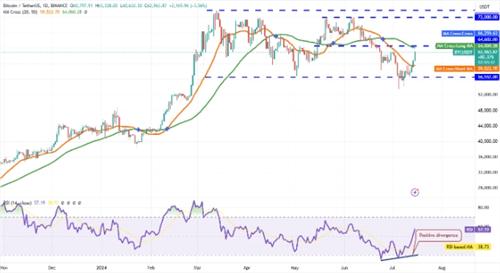 比特币7月16日最新行情 比特币相关新闻%快讯汇总