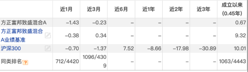 冠军基金经理汤戈新作遇冷，业绩波动大