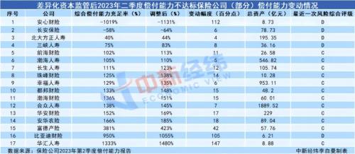 释放2000亿资金！险资松绑 这些险企权益配置比例或提高