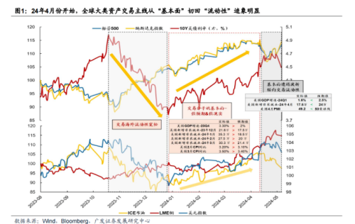 港股反弹，4月涨幅显著