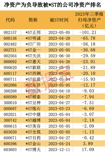 小心踩雷！哪些公司将被退市或ST 下周见分晓（名单）