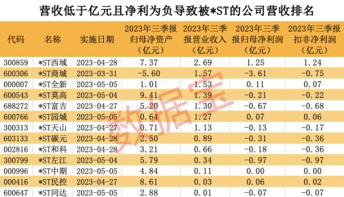 小心踩雷！哪些公司将被退市或ST 下周见分晓（名单）