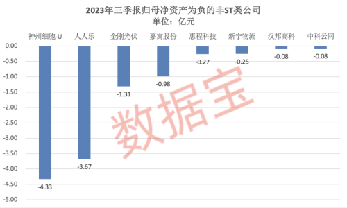 小心踩雷！哪些公司将被退市或ST 下周见分晓（名单）