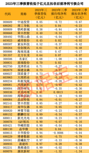 小心踩雷！哪些公司将被退市或ST 下周见分晓（名单）