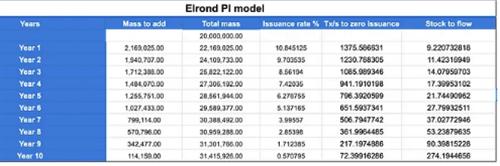 EGLD是什么谁家的虚拟币? 一篇文章带您洞悉奥秘