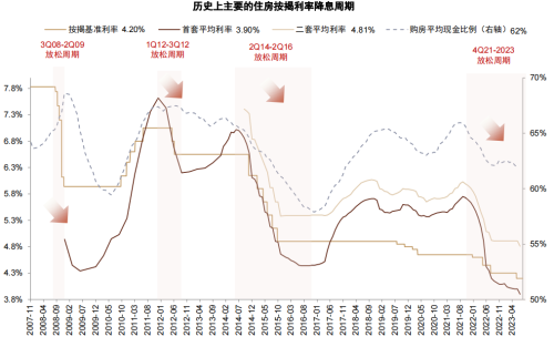 存量按揭降息十问十答 怎么调？幅度有多少？如何看待当前银行股？