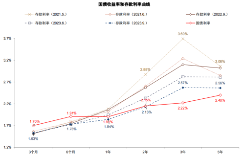 存量按揭降息十问十答 怎么调？幅度有多少？如何看待当前银行股？