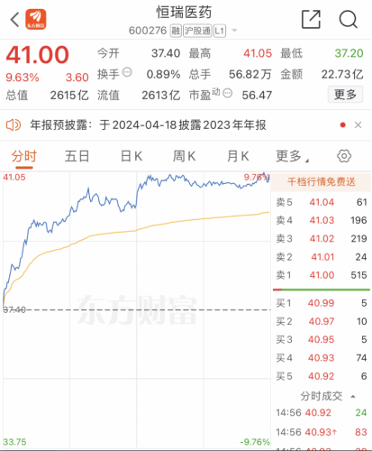 A股密集利好！回购潮来袭 两大巨头宣布大利好