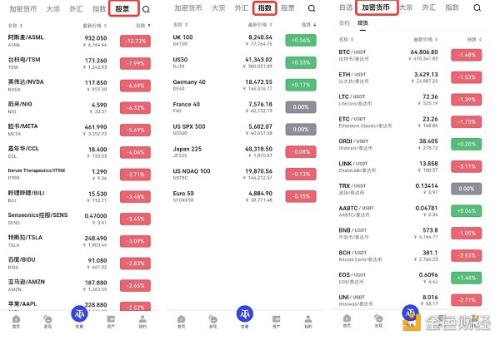 美股重挫 以太坊现货ETF获批预期支撑加密货币