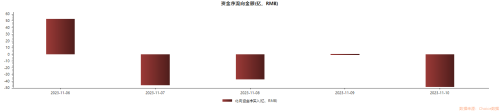 增持比例超过1%！本周北向资金大手笔加仓了这些股