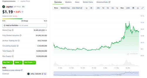 LD Capital：Solana高性能公链重振与项目探析