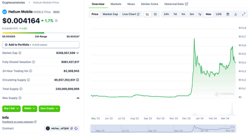 LD Capital：Solana高性能公链重振与项目探析