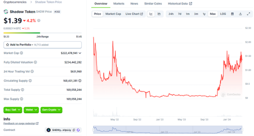 LD Capital：Solana高性能公链重振与项目探析