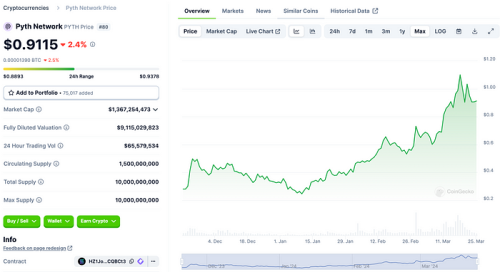 LD Capital：Solana高性能公链重振与项目探析