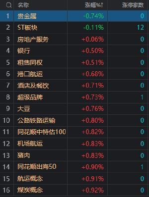 收评：沪指低开高走涨0.76% AI应用方向全线爆发