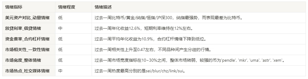 加密市场情绪研究报告(2024.01.12–01.19)：机构逐步进场给交易带来的挑战