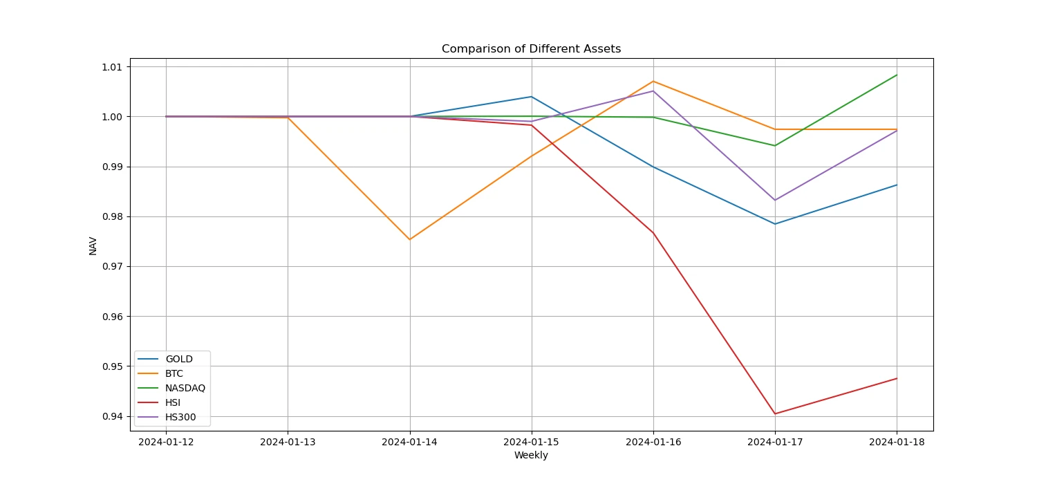 加密市场情绪研究报告(2024.01.12–01.19)：机构逐步进场给交易带来的挑战