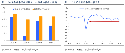 一季度经济增速超预期，制造业投资成亮点