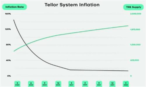 Tellor(TRB)币是什么虚拟币? 定义、历史发展、特点详细解答