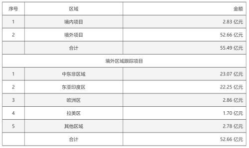 中信博跟踪支架订单激增，海外业务成增长引擎