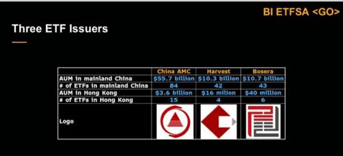 香港加密货币ETF哪家好? 华夏、嘉实、博时谁更胜一筹?