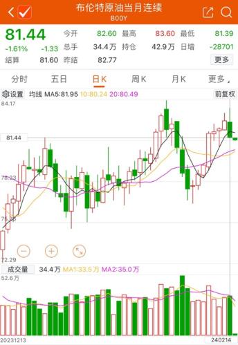重要信号？巴菲特大举加仓能源股雪佛龙