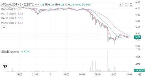 ATOM阿童木币7月5日价格行情 能否成为下一个以太坊