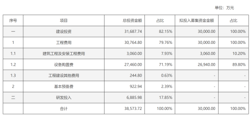 天岳先进斥资3亿加码8英寸车规级碳化硅研发