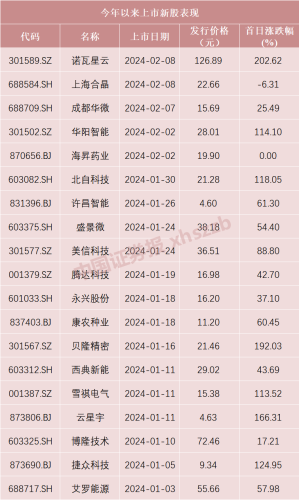 下周无新股申购！终止IPO公司数量呈明显增加态势