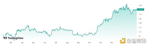 CoinLedger：2023年加密货币投资者平均收益887美元