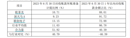 懵了！市值50亿 最高预亏120亿元！连砸3跌停 11万股东“踩雷”