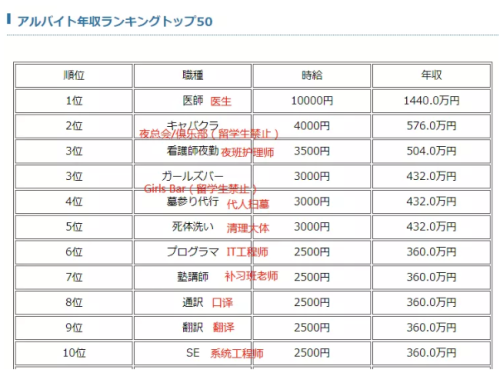 日本薪资增长稳定，但实际薪资连续两年落后于通胀