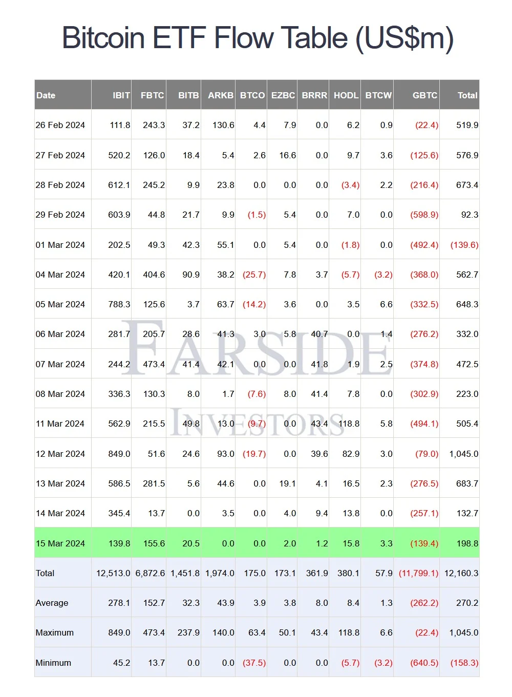 BTC下杀6.4万！10x Research：比特币或将跌到59000美元