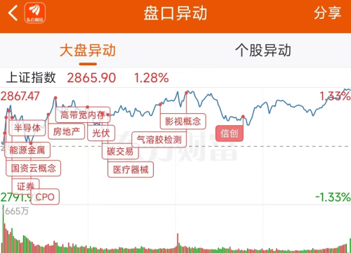 2月8日龙虎榜：2.97亿抢筹N诺瓦 机构净买33只股