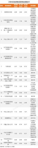 2月8日龙虎榜：2.97亿抢筹N诺瓦 机构净买33只股