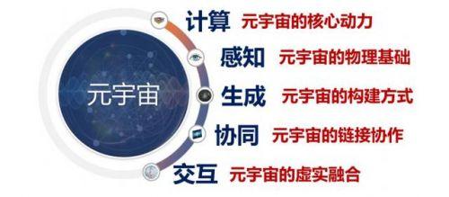 《中国人工智能系列白皮书—元宇宙技术（2024版）》正式发布