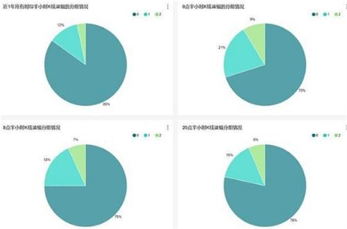 比特币怎么做超短线? 什么适合最适合下手?