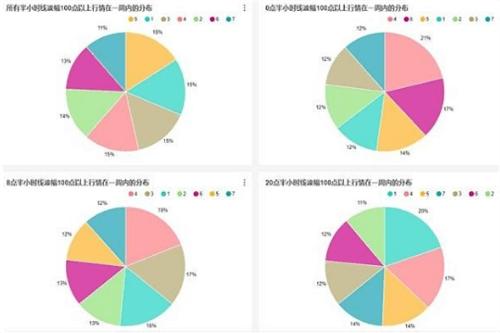 比特币怎么做超短线? 什么适合最适合下手?