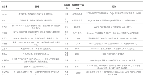 VanEck：2030年加密货币人工智能收入预测