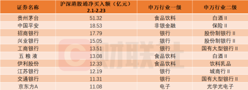 多只次新股在列！北向资金本月大比例增仓个股名单一览