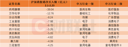 多只次新股在列！北向资金本月大比例增仓个股名单一览