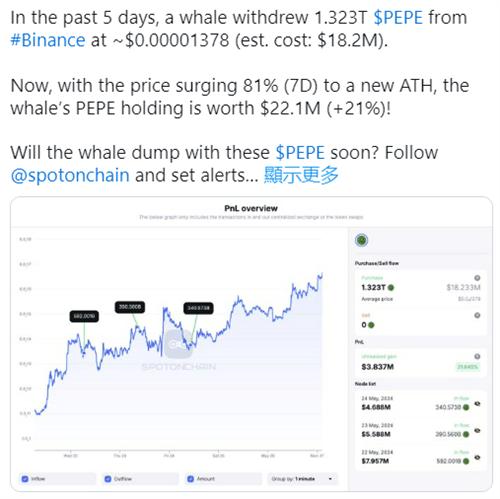 PEPE币5月30日最新价格行情 有多大的几率可以涨到一美元?